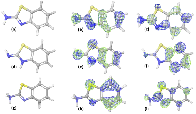 (a) The optimized molecular structure, (b) HOMO, and (c) LUMO of
								amino; (d) the optimized molecular structure, (e) HOMO, and (f) LUMO
								of imino; and (g) the optimized molecular structure, (h) HOMO, and
								(i) LUMO of protonated 2-ABT.