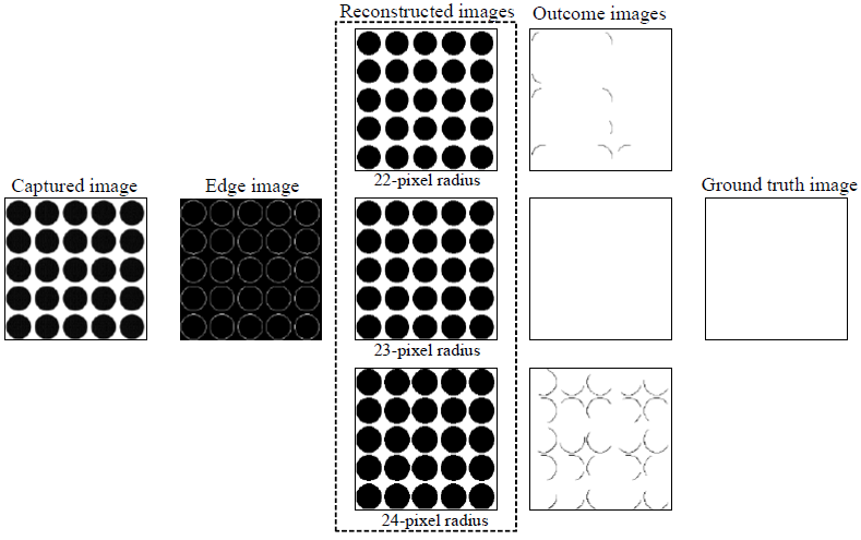 A normal captured image with the processed images of transmitted
								deformation inspection by the proposed method for producing
								reconstructed base-dots images with various dot radiuses.