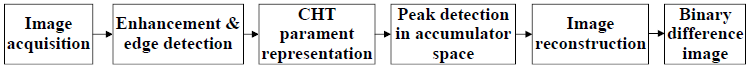 Workflow of the stages of the proposed approach.