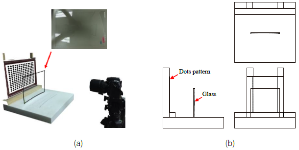 The proposed image capture system uses the dots pattern for image
								acquisition: (a) the setup of image capturing devices, (b) the three
								perspective views of a testing glass sample inserted in a fixture
								and front of a standard pattern from the camera angle.