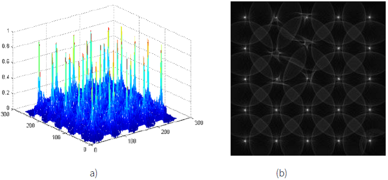 The corresponding CHT parameter domains in (a) 3-D and (b) 2-D
								perspectives of the defective regions from the binary edge
								images.