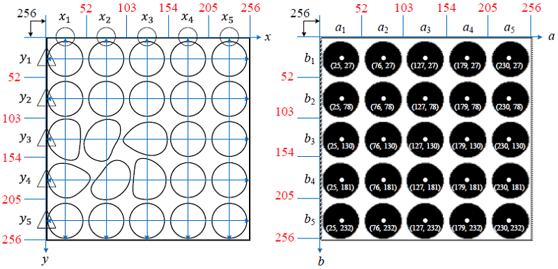 The conceptual relationship diagram between the binary edge image
								in spaial space and the corresponding detected cycles in the Hough
								parameter domain.