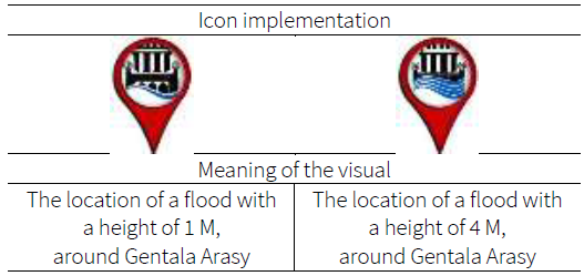 Sample icons used in the modelling.