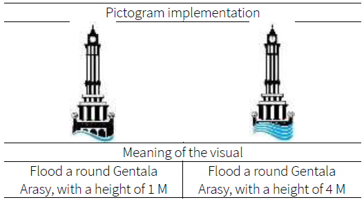 Sample pictograms used in the modelling.