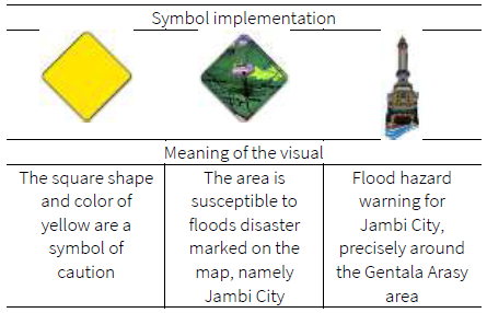 Symbols used in the modelling.
