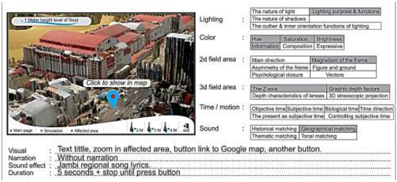 Storyboard used for the modelling design.
