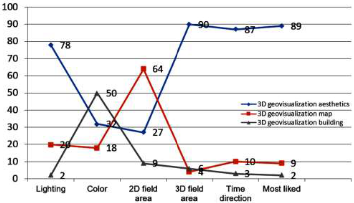 Questionnaire results for imaging.