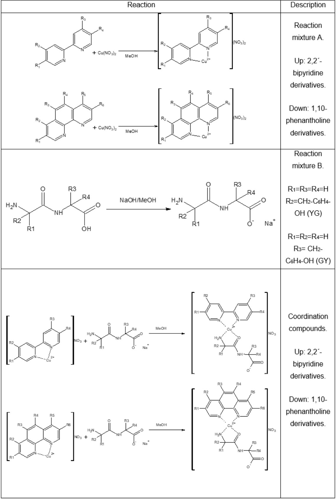 Synthesis of Casiopeinas�.