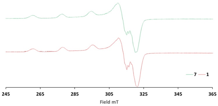 Comparative EPR spectra for the compounds 1 and 7. EPR spectra were acquired at 77K from a MeOH solution of final concentration 1mM. EPR spectra acquired using X-Band.