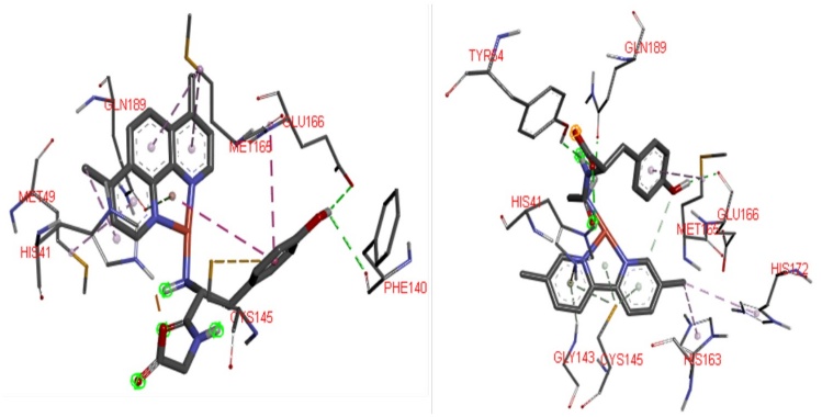 Possible 3D interaction diagrams of 10:Mpro (Left) and 5:Mpro (right) adducts, To recognize principal interactions, most the protein was removed. Only the main interactions predicted were presented.