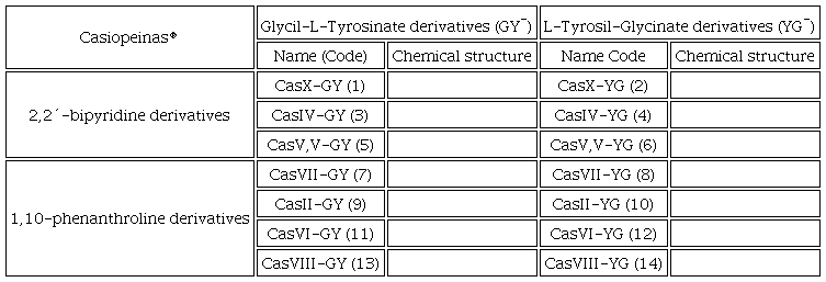 Casiopeinas� synthesized and studied in this work.