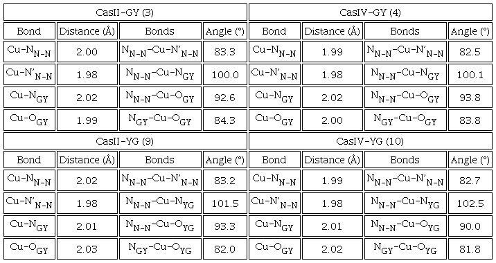 Optimized M06/LanL2DZ structures of 3, 4, 9 and 10.