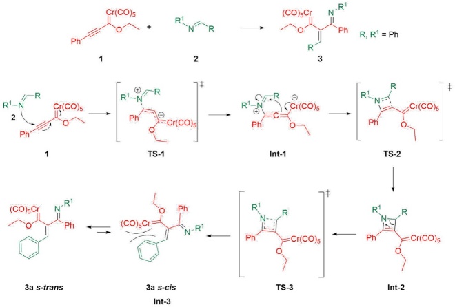 Proposed reaction mechanism for the generation of 3a.