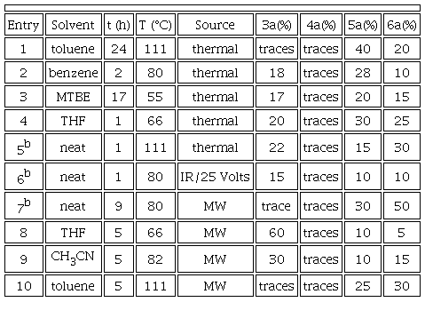 Optimization of the reaction conditions of Fischer carbene 1 and imine 2a.a