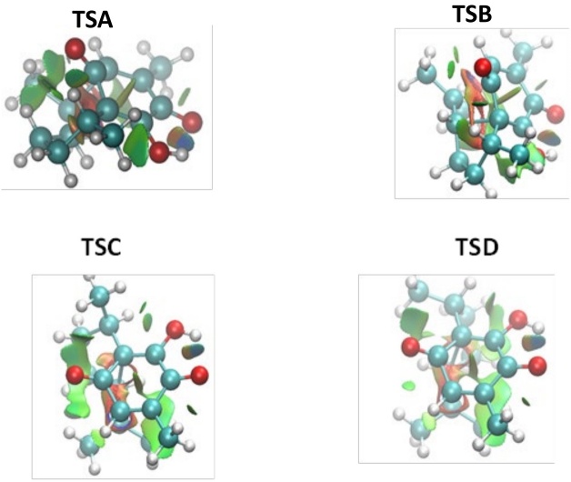 Low gradient isosurfaces (s=0.5 u.a.) for the TS&rsquo;s in the thermal reaction.