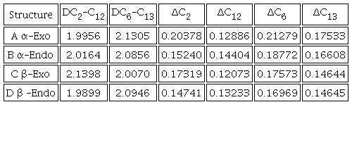 Bond distances (�) and pyramidalization ((, in �) are associated to the formation of C2-C12 and C6-C13 bonds in their transition states.