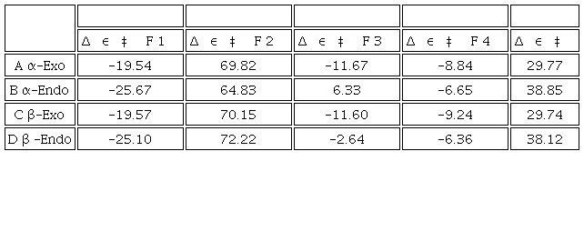Change in Potential Energy related to four fragments of perezone. Values in kcal/mol. (F indicates fragment)