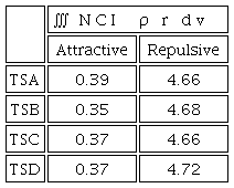 Repulsive and attractive electronic density integrals and their difference for TSs in the thermal reaction.