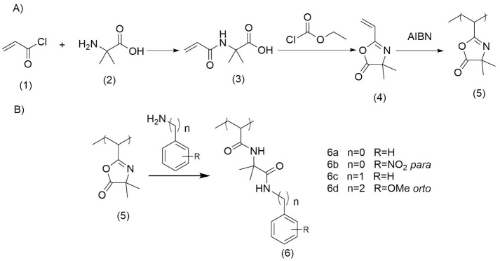 (A) Steps to obtain the PVDMA, (B) The ring-opening reaction of PVDMA with aromatics amines.