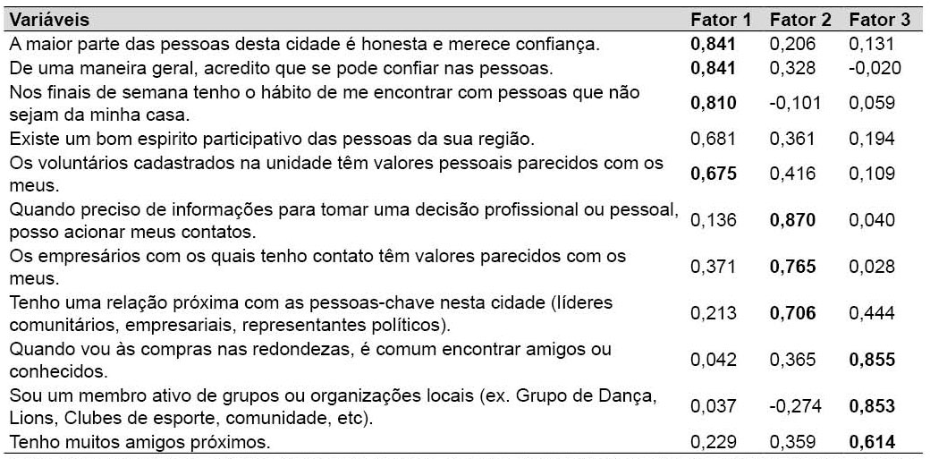 Análise Fatorial