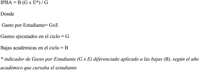 Fórmula para el cálculo del IPBA