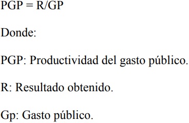 Fórmula para el cálculo de la Productividad del Gasto Público