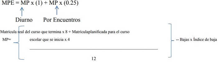 Fórmula para el cálculo de la Matrícula Promedio Equivalente