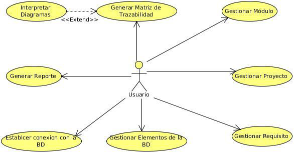 Ingenier&iacute;a de requisitos