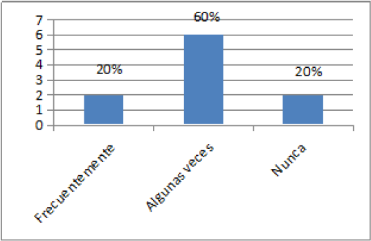 Empleo de la plataforma Prezi