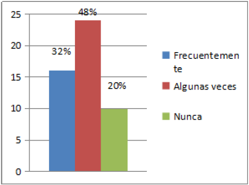 Empleo de la plataforma Prezi