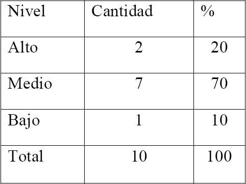 Conocimientos y habilidades sobre las TIC como medio de ense&ntilde;anza
