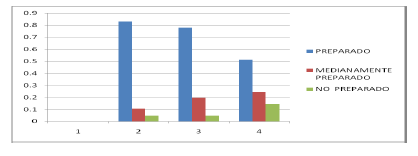 Preparaci�n en las tareas como tutor