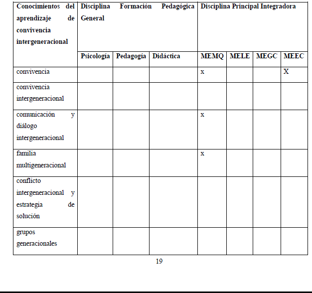 Inclusi�n de conocimientos del aprendizaje de convivencia intergeneracional
