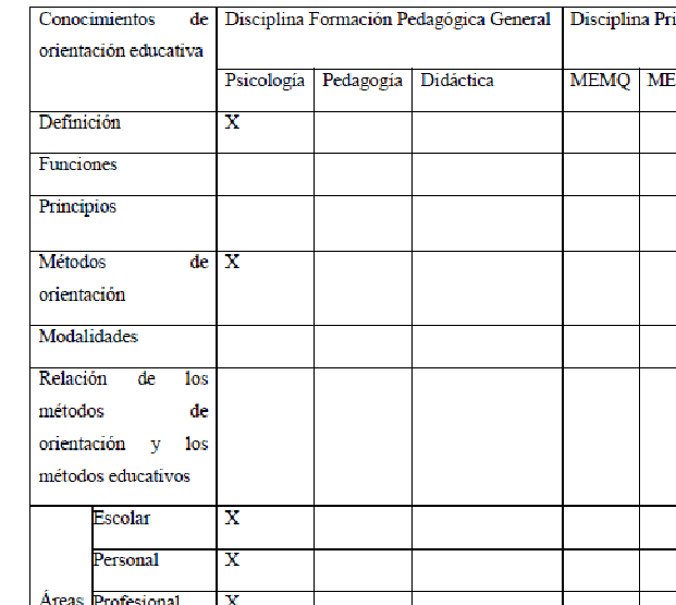 An�lisis sobre el tratamiento a fundamentos de orientaci�n educativa