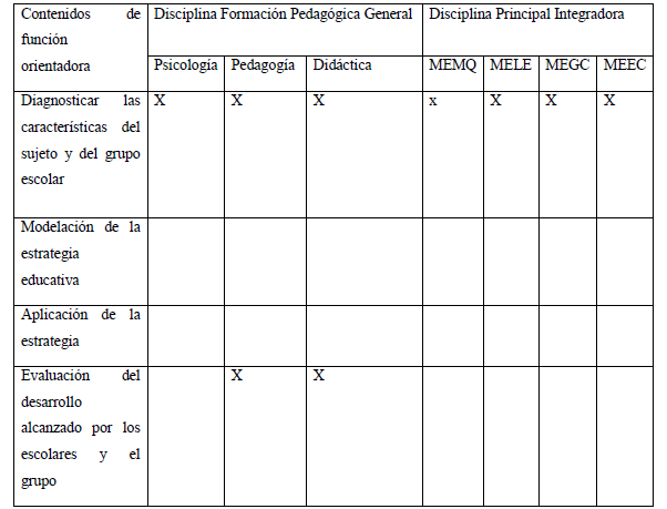 Contenidos de la funci�n orientadora