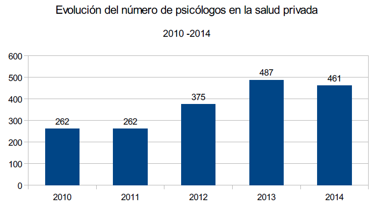 Evoluci&oacute;n
de egresos en Uruguay y Argentina, 1995, 2005 y 2011 (base 1995: 100). 