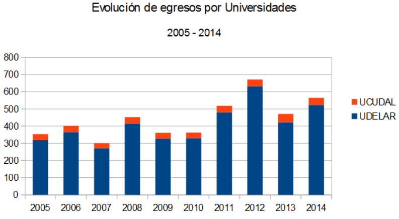 Fuente:
Anuarios estad&iacute;sticos del MEC