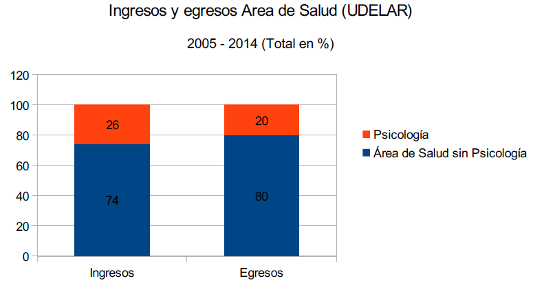 Fuente: anuarios estad&iacute;sticos MEC.