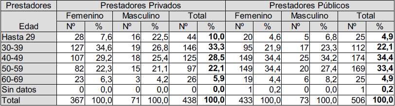 Distribuci&oacute;n de la principal &aacute;rea de inserci&oacute;n agrupadas (2014)