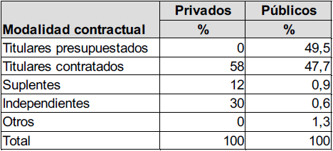 Graduados en Psicolog&iacute;a hasta el a&ntilde;o 2014