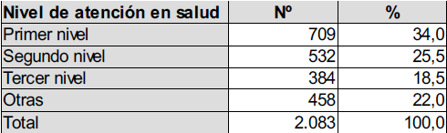 Ingresos y egresos en Facultad de Psicolog&iacute;a 2005-2014
