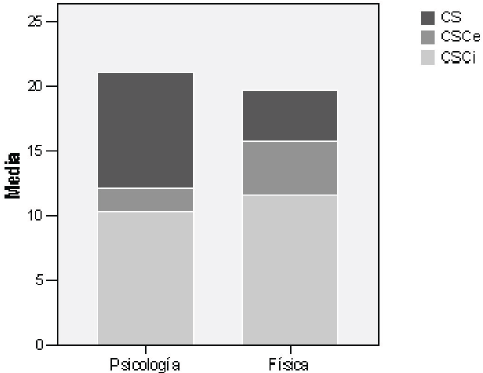 Districuci&oacute;n de los tipos de
conflicto en cada episteme