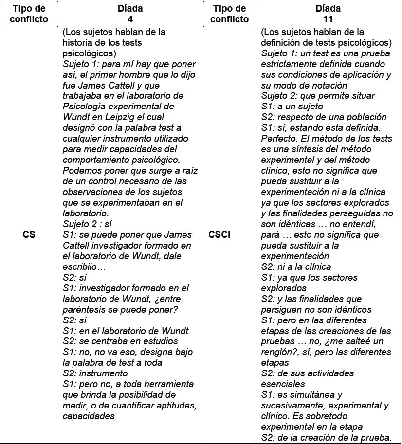Ejemplos de conflictos
de dos d&iacute;adas de psicolog&iacute;a representativas de los grupos detectados en el
an&aacute;lisis: d&iacute;adas con predominio del cs (d&iacute;ada 4) y
d&iacute;adas con predominio del csci (d&iacute;ada 11)