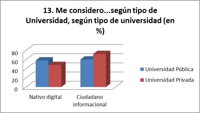 Me considero Nativo digital/Ciudadano de la sociedad de la informaci&oacute;n y el conocimiento, seg&uacute;n tipo de Universidad.