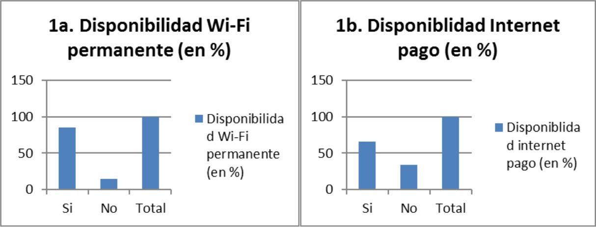 Poblaci&oacute;n con disponibilidad de internet en tel&eacute;fono celular.