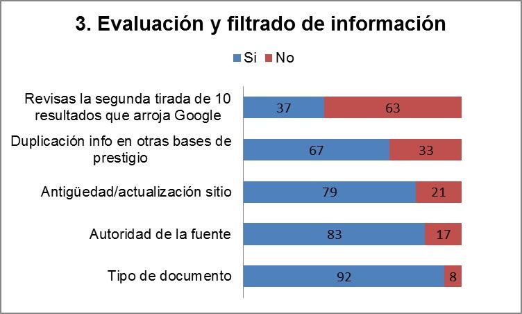 Porcentaje de la poblaci&oacute;n, seg&uacute;n tipo de evaluaci&oacute;n y filtrado de informaci&oacute;n que usa.