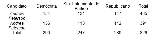 Tabla 2