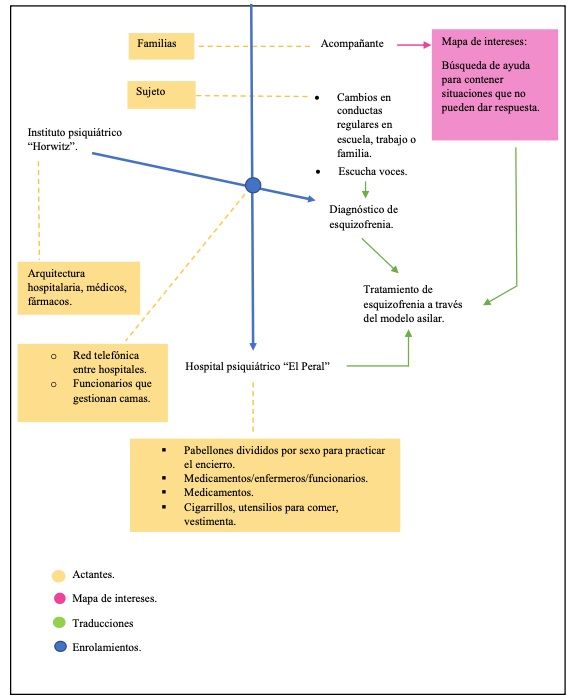 Primer ensamble: El Diagn&oacute;stico de esquizofrenia en el Hospital &ldquo;El Peral&rdquo;.