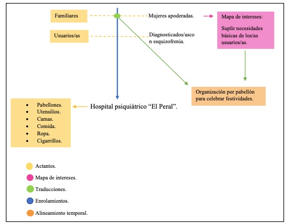Segundo ensamble: La relaci&oacute;n entre las familiares de pabell&oacute;n de los pacientes cr&oacute;nicos.