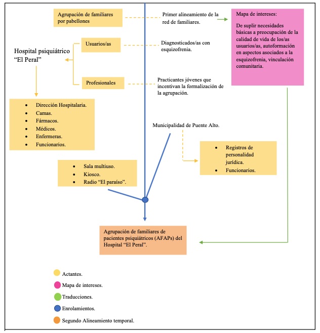 Tercer ensamble: La agrupaci&oacute;n de familiares de pacientes psiqui&aacute;tricos (AFAPs) en el Hospital &ldquo;El Peral&rdquo;.